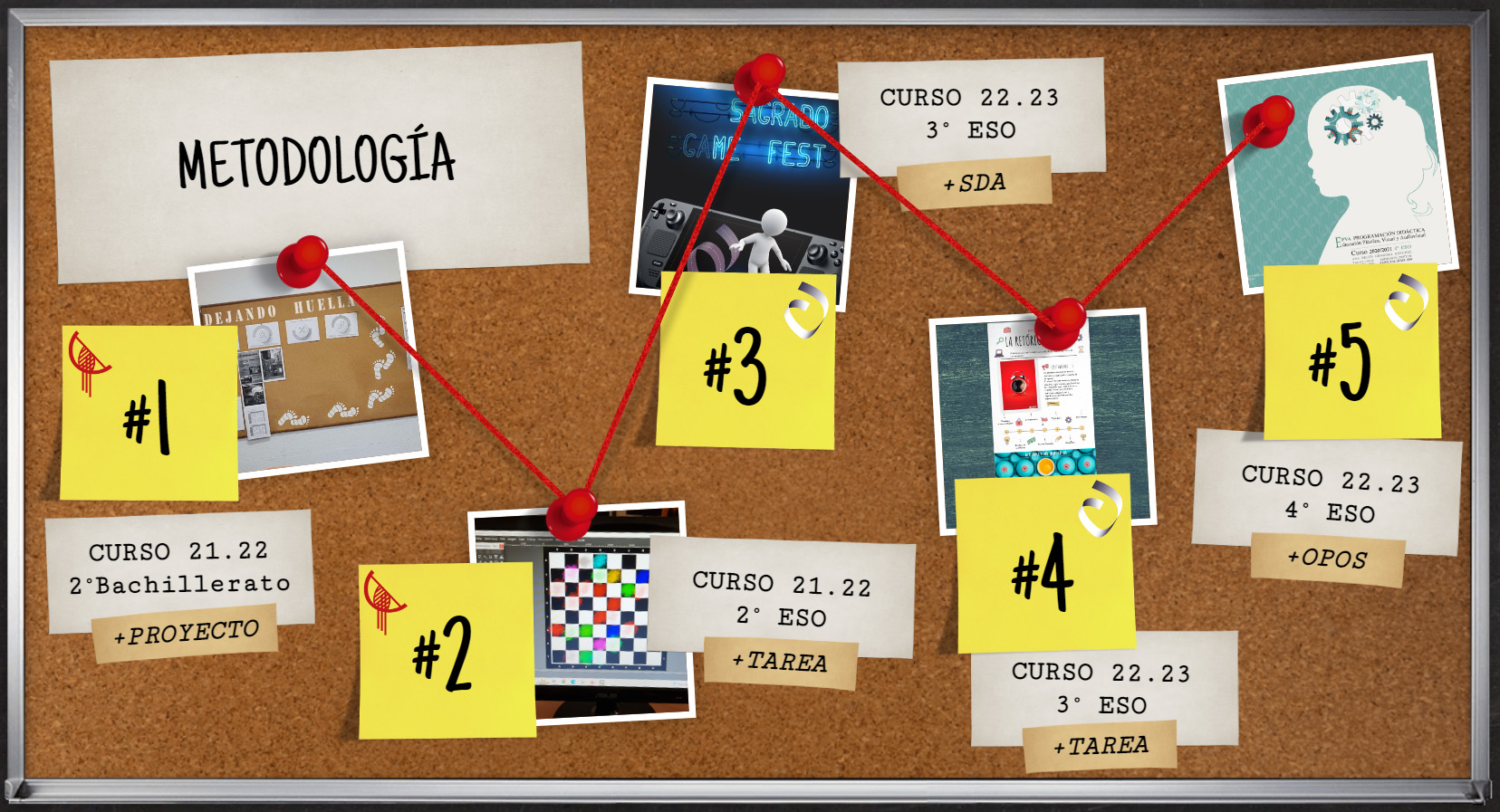 Metdología 21.23